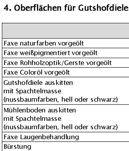 Overflader til stuehusgulve pr. kvadratmeter.